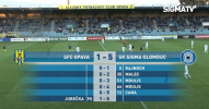 MOL Cup, SFC Opava - SK Sigma Olomouc 1:5