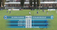 SK Sigma Olomouc U19 - FK Mladá Boleslav U19 4:1